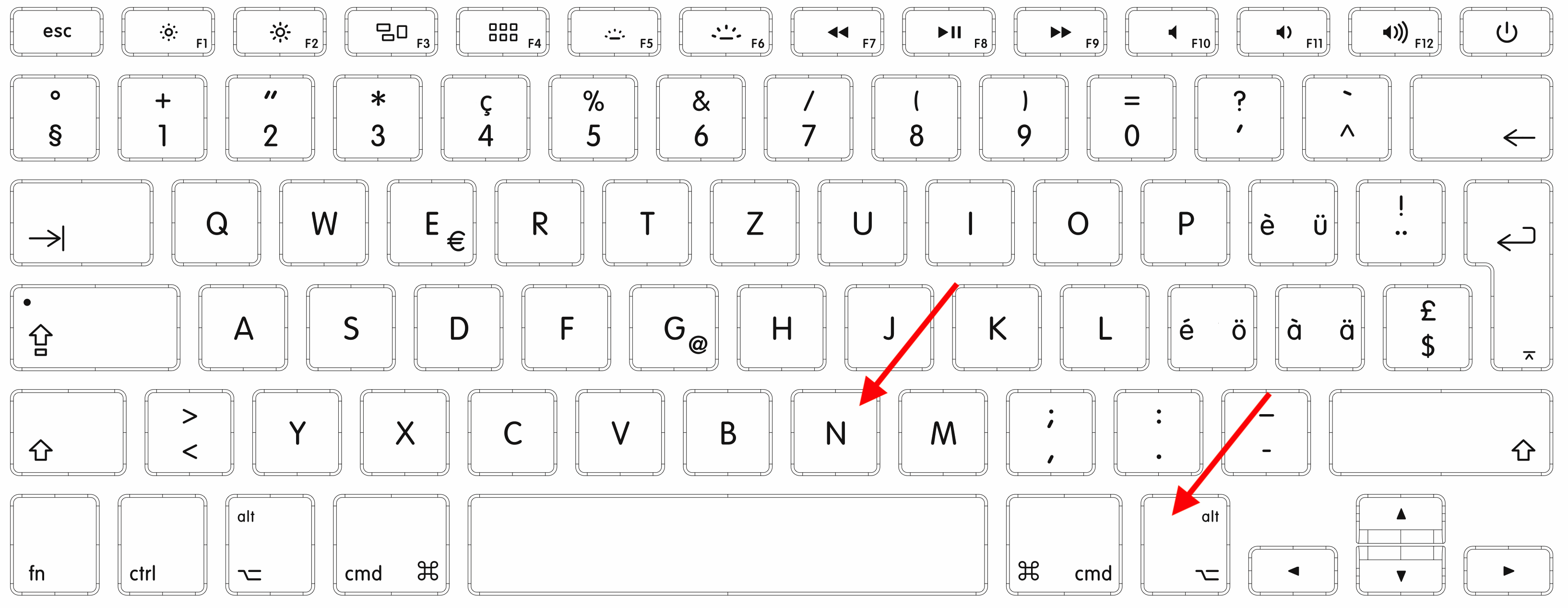 degree symbol on keyboard